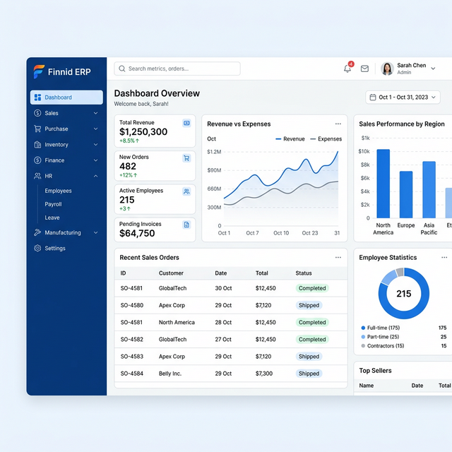 Finnid ERP Platform Dashboard